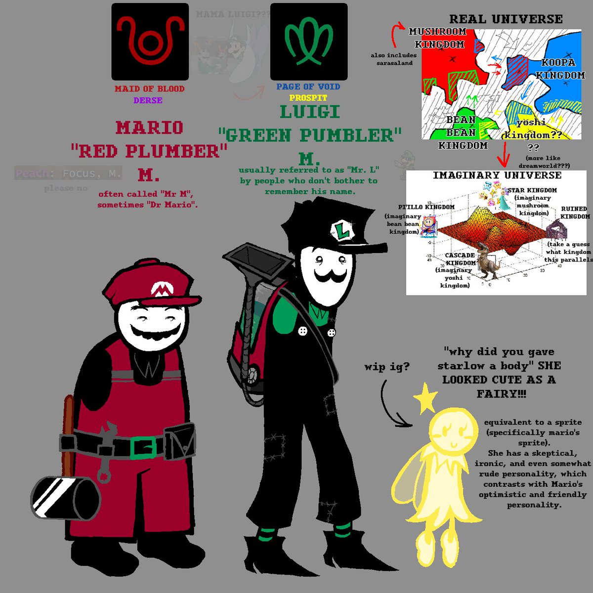 SBURB Anonymous tweet media