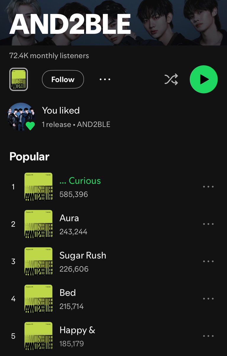mochiirang's tweet photo. #AND2BLE SPOTIFY UPDATE — DAY 2 (260527) 🎧

Sequence 01: Curiosity

1️⃣Curious: 585,396 (+326,262)
2️⃣Aura: 243,244 (+131,254)
3️⃣Sugar Rush: 226,606 (+119,986)
4️⃣Bed: 215,714 (+117,555)
5️⃣Happy&: 185,179 (+95,961)

TOTAL: 1,456,139 (+791,018)

“Curious” has now exceeded 500k streams with 74.5K monthly listeners. Keep streaming!

You can either join Stationhead parties or stream manually using playlists. Let’s maximize both the number of streams and monthly listeners!

Also can we have collab streaming parties with other fandoms? 🙏

#AND2BLE #Curious