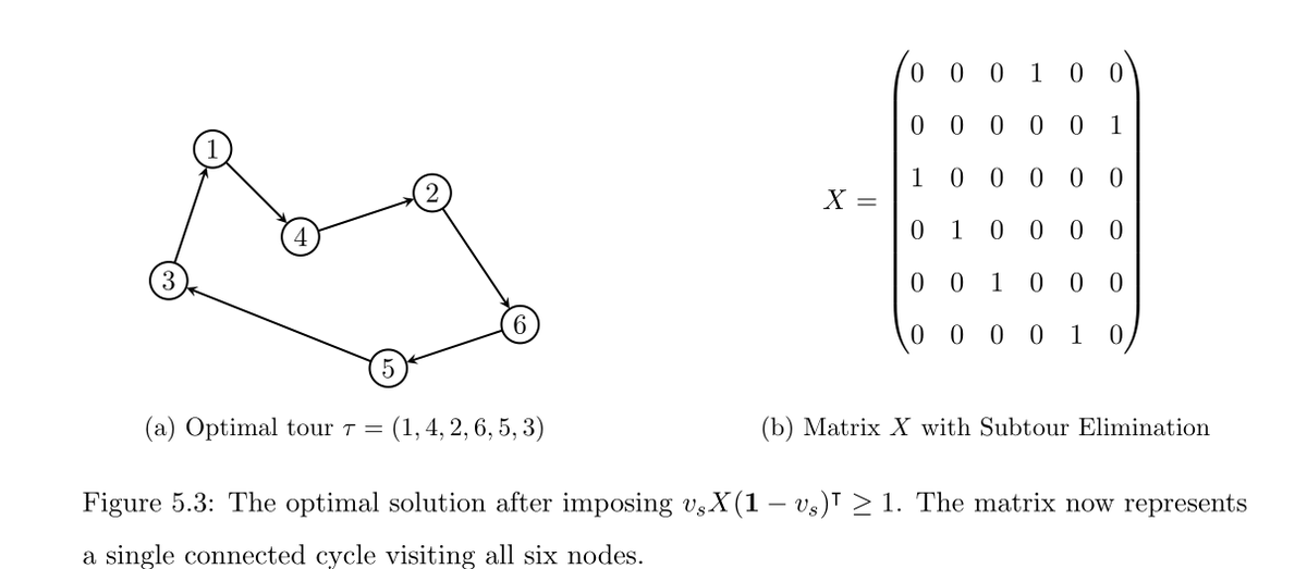 elioth4u's tweet photo. This week I'm releasing the vehicle transportation problems of my book 🚎 

If you ever wondered how to do transportation optimization (imagine UPS or Fedex) this chapter goes through the modeling basics to more complex paradigms when vehicles have capacities or delivery time windows!

Chapter link: https://t.co/7Y50GEEQBi

#OperationsResearch #OperationsManagement #SupplyChainAnalytics #TSP #VRP #VRPTW #StochasticOptimization #Logistics