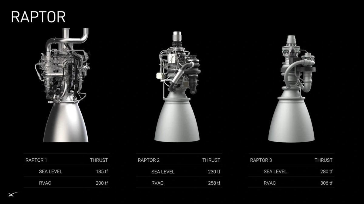 dicoangelo's tweet photo. I have no doubt @SpaceX will make radical improvements in efficiency in the AI infrastructure domain, Elon also stated long ago that C language was the most fundamental and besides i'm always reminded of the Raptor V3 evolution as the same company will apply first principles methodology for AI training and inference