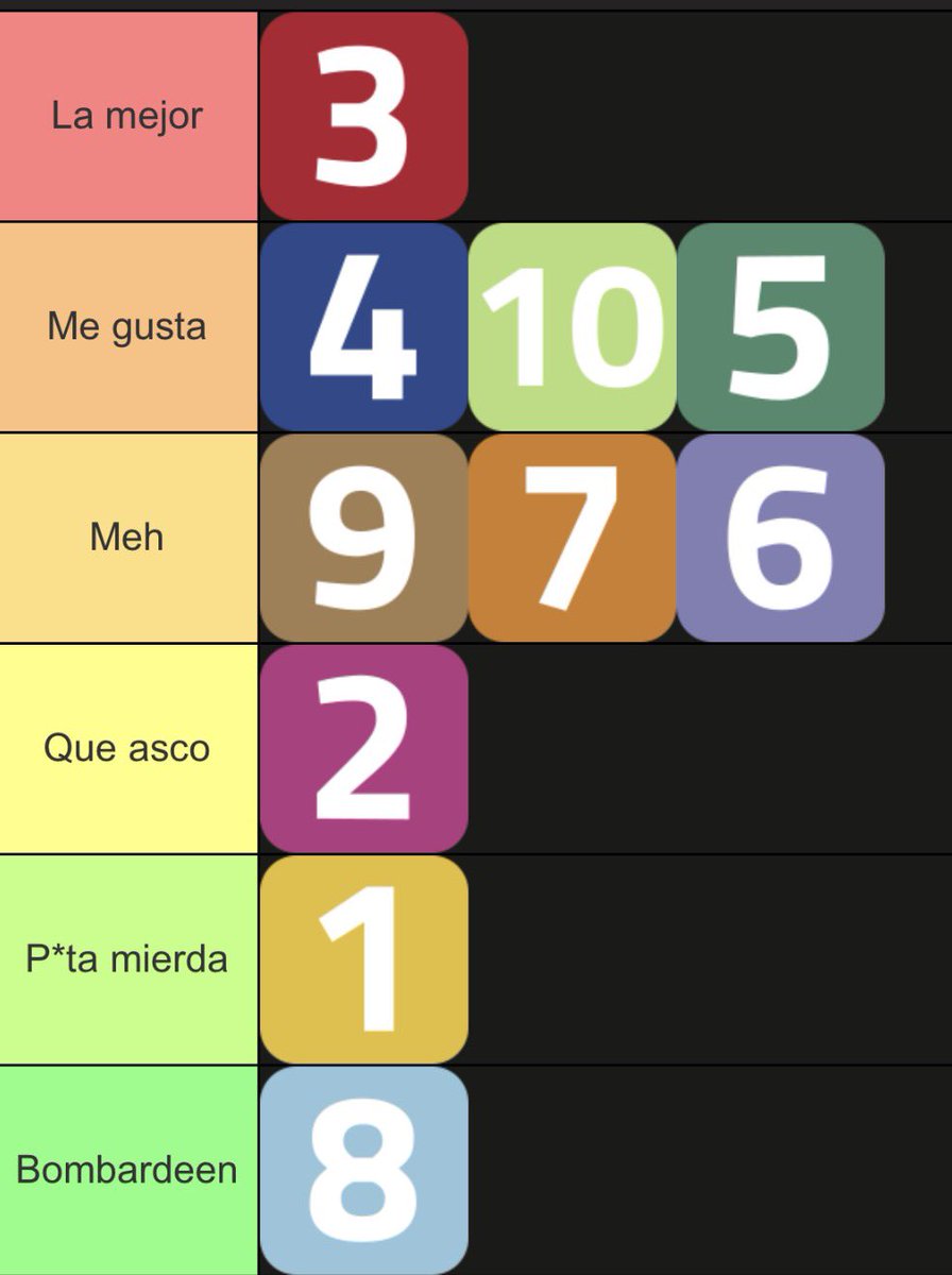 samslandfill's tweet photo. tierlist metroviolencia https://t.co/KrrLMu53zh