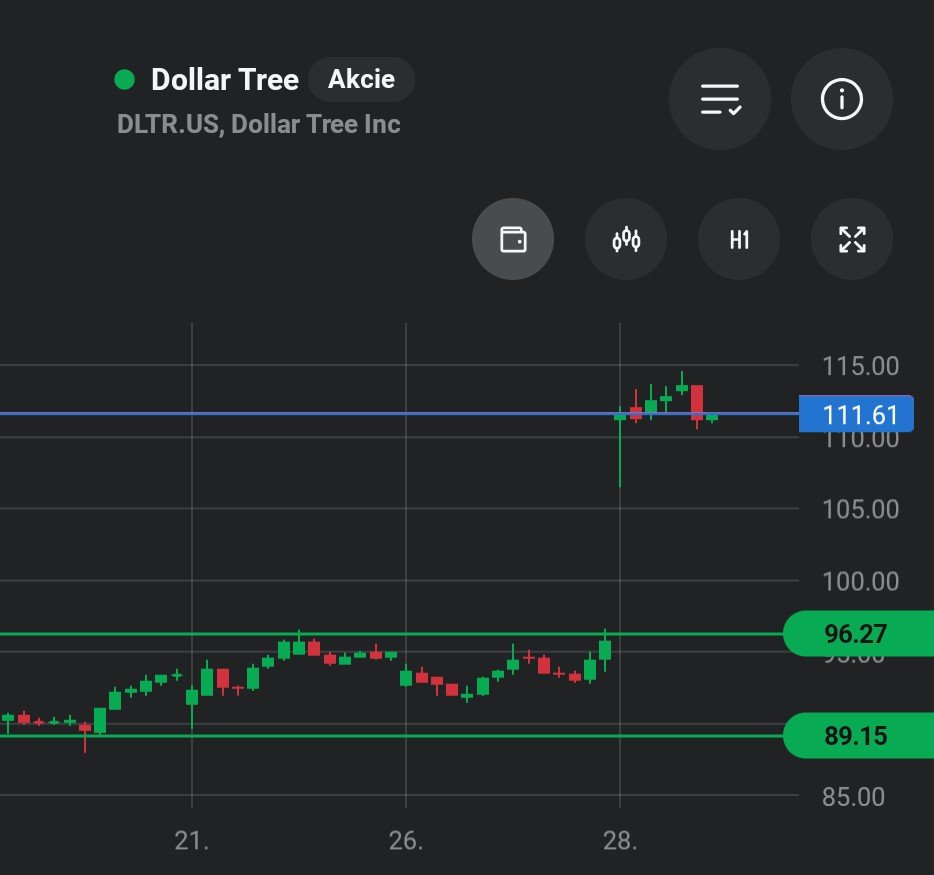 The Wolf of Value Valley tweet media