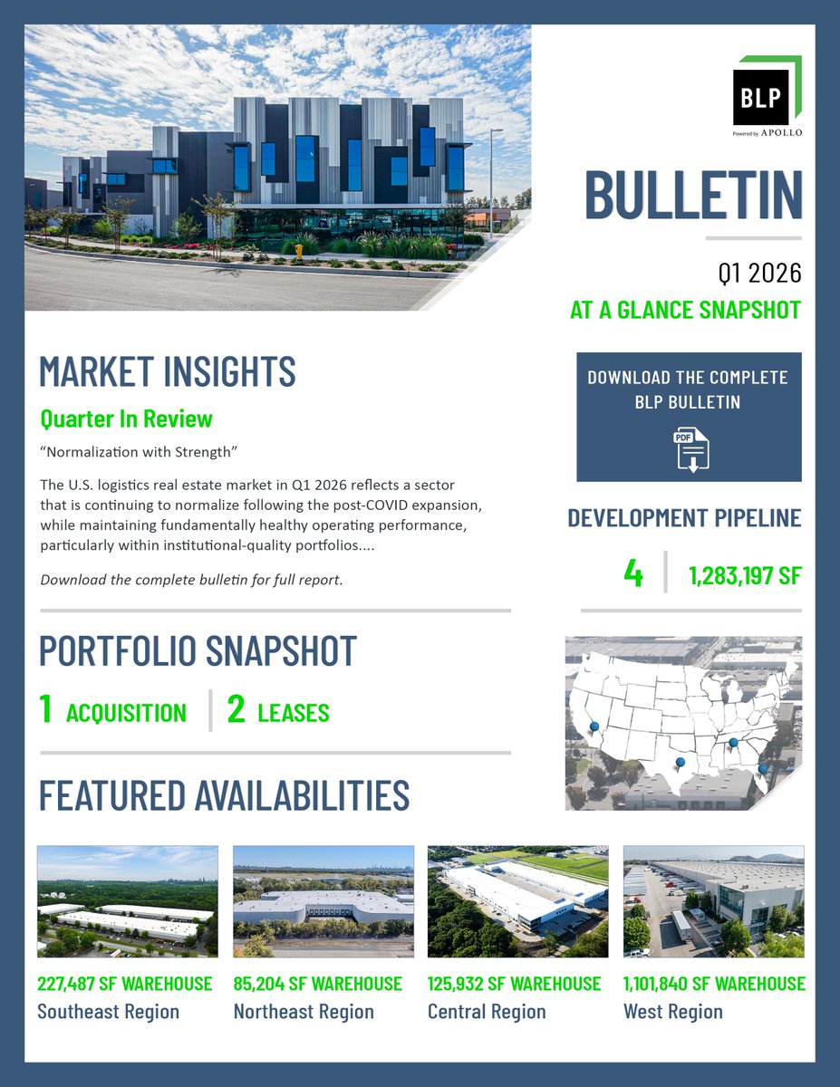 blp_bridge's tweet photo. 🌟𝗤𝟭 𝟮𝟬𝟮𝟲 𝐁𝐋𝐏 𝐁𝐔𝐋𝐋𝐄𝐓𝐈𝐍 – 𝐔𝐏𝐃𝐀𝐓𝐄🌟
 
We are excited to share the latest edition of the BLP Bulletin, highlighting continued momentum across our platform.

The BLP Bulletin features market insights, portfolio updates, and featured availabilities spanning the Southeast, Northeast, Central, and West regions.

Click below to read the full update:
https://t.co/PxeqpLxCNk

#BLPBulletin #Logistics #Industrialrealestate