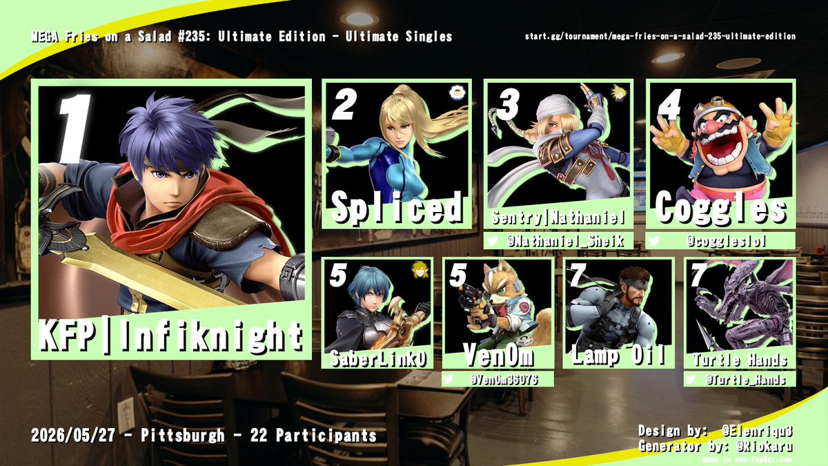 pghSmashUlt's tweet photo. The MEGA Fries has concluded and this is your top 8! Congrats to all and make sure to come to GG: Shake My Hand tomorrow! There's $50 added to the pot for tomorrow! https://t.co/X6w7XZfMr4