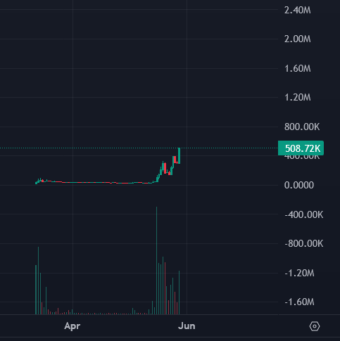swisstrader09's tweet photo. base trenches need a fresh, fundamentally good runner

$CLERK is going to make it happen.

@agent_clerk https://t.co/jY6nP81ELp