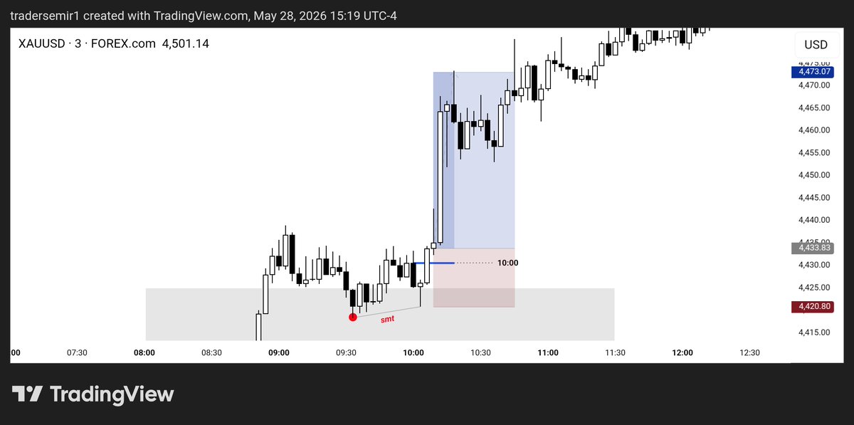 TraderSemir's tweet photo. #XAUUSD
+4r

👨‍🔧 https://t.co/LfR66VVLZ3