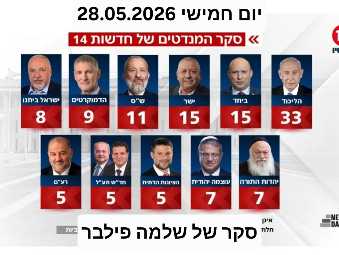 GabiDolev's tweet photo. @daizy_30035 @BaruchSharon1 @mikiros1 https://t.co/exx8oo7c6l