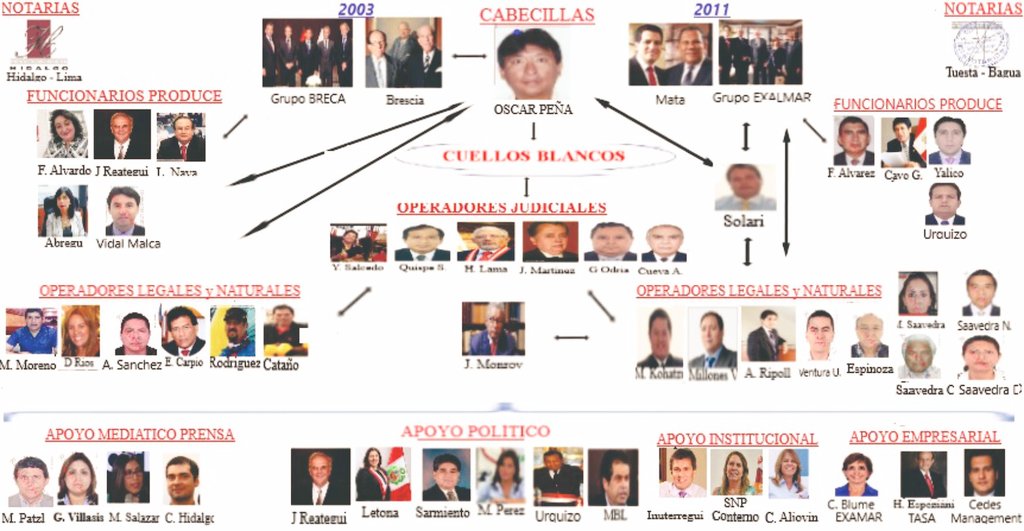 erick_bulos's tweet photo. Existe una muy posible organización criminal. Para detenerlos solo se necesita cumplir una sentencia y,  no es cualquier sentencia , es una Ejecutoria Suprema. Se dictó  una segunda sentencia , esta vez del Tribunal Constitucional , la cual dice que no se ha cumplido la Ejecutoria Suprema 1756-2010 que se debe cumplir.

Está organización opera ilegalmente con una medida cautelar vencida , favorecidos por el  @MINPRODUCCION que no acata una ejecutoria suprema y permite la pesca ilegal.
Lucran con derechos de la pesquera Don Rosendo y de Pesquera Mar.

Más de mil quinientos millones de dólares en pesca ilegal y 150 millones de soles en multas que el Estado deja de recibir.

Pero cómo cumpliendo una sentencia se puede poner fin a un tremendo latrocinio , por qué no se ha hecho antes? 
Porque son los Brescia. Son intocables me dicen ...Plop!