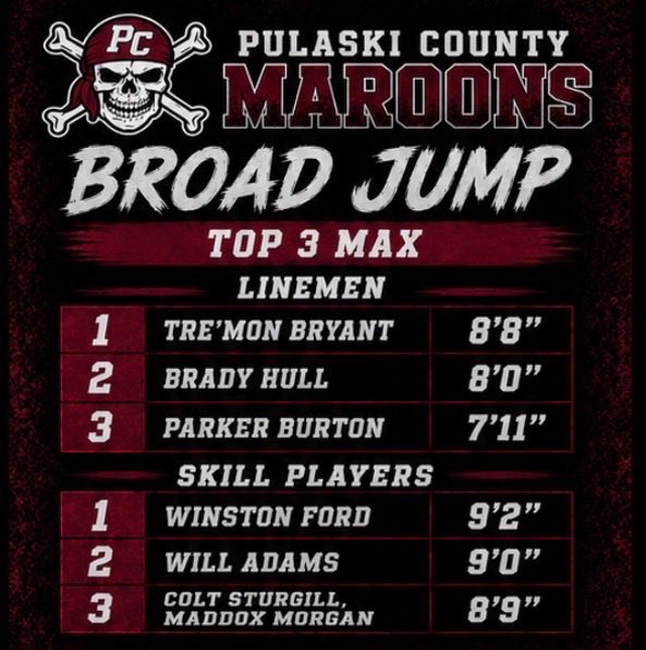 PCHSFB's tweet photo. Months of work. Early mornings. Extra reps. Zero excuses.

Proud of the way our guys attacked the offseason! 

#Limitless #PulaskiProduces https://t.co/wUl7MXFAD2