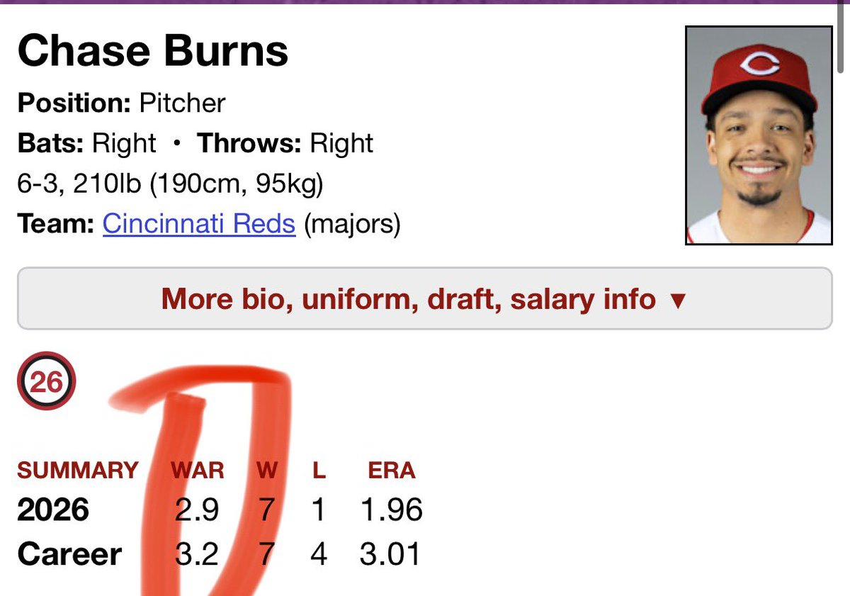 willie_lutz's tweet photo. Does @TJStats not believe that Chase Burns is real? https://t.co/waJDmAFqGD