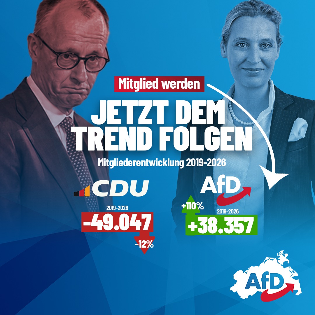 AfD_MV's tweet photo. https://t.co/zkcxMkvudf

Der #AfD gehört die Zukunft. Die #CDU verliert. https://t.co/ZrzEVGcZr9