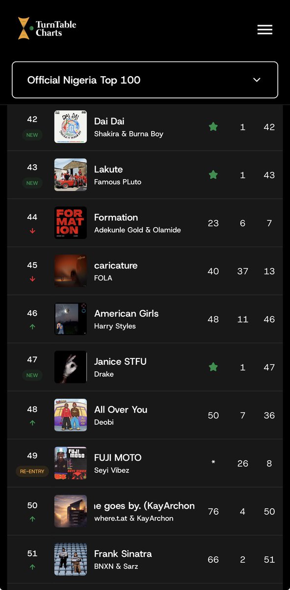 TurnTable Charts tweet media