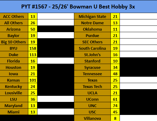 YahMonMLB's tweet photo. 🚨HOT BREAK🚨Rip tonight?
🏀PYT#1567- 
3x- 25/26' Bowman U Best Hobby
12 expected autos!
#thehobby 
@HobbyLimited https://t.co/Uip9Det3fX
