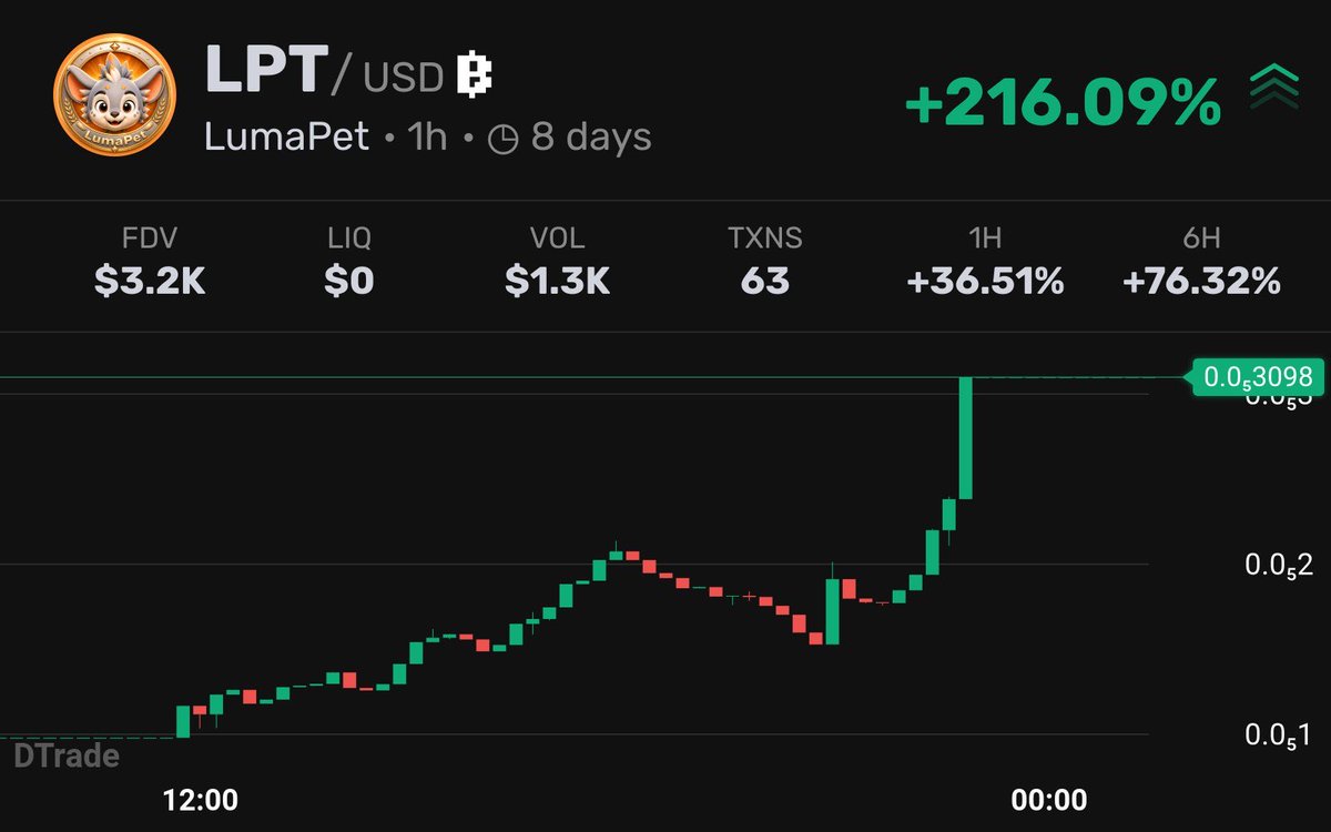 LumaPet_uz's tweet photo. 🚀 Top 5 $LPT holders will receive bonus token rewards after our DEX launch 💎

Now is the best time to secure your position before listing ⚡
Early supporters will always be rewarded 🐾

#LPT #TON #Crypto #DEXLaunch https://t.co/GRRfVhmZ7a