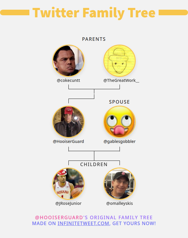 HooiserGuard's tweet photo. 👨‍👩‍👧‍👦 My Twitter Family:
👫 Parents: @cokecuntt @TheGreatWork__
👰 Spouse: @gablesgobbler
👶 Children: @JRoseJunior @omalleyskis

➡️ https://t.co/WYpxiRghcn https://t.co/NgXs90sPAs
