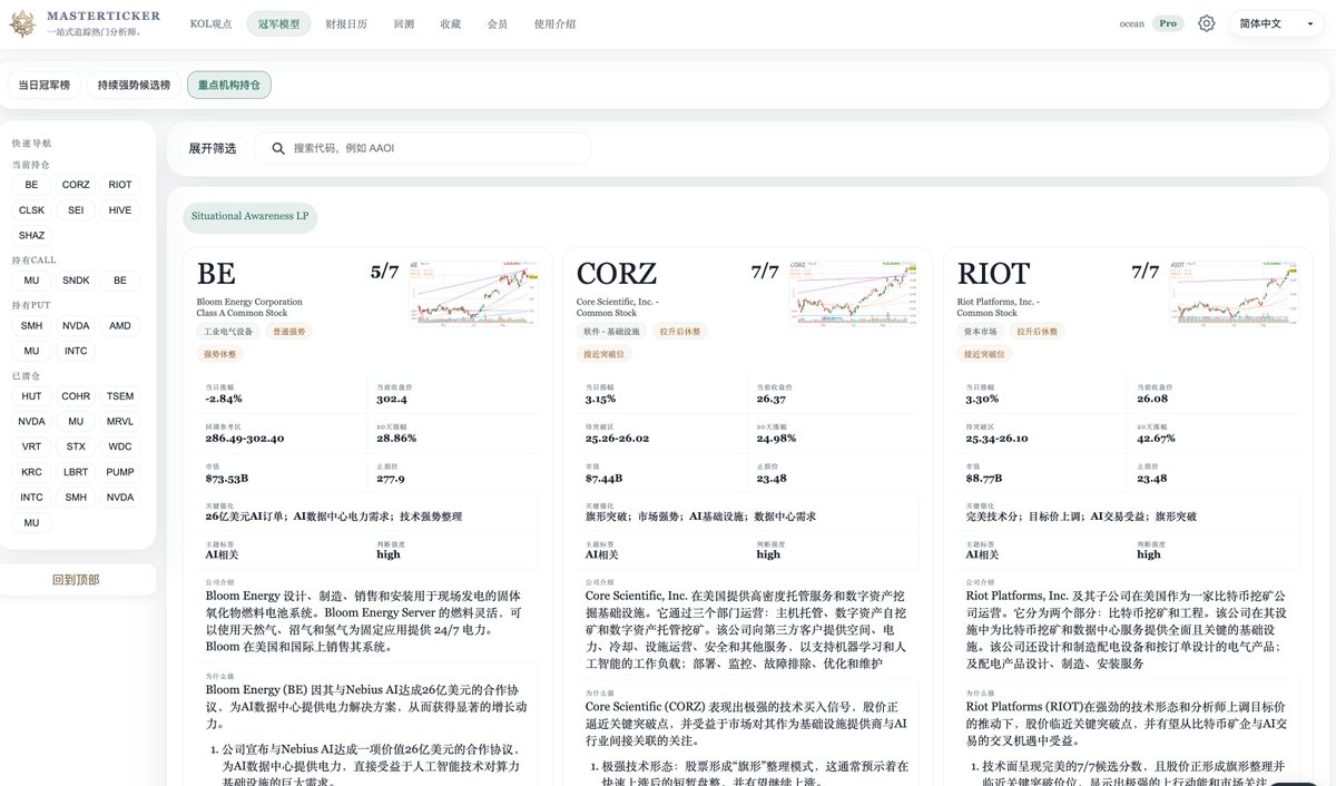 NovaTheSmartGuy's tweet photo. 感谢麦总的关注，和朋友在做帮助web3家人转美股的投研工具，追踪美股版本之子涨幅的同时，也追踪多位美股博主大神胜率。会根据美股投资大赛冠军模型，从上万个美股ETF和股票里，选择强势标，助力跟上强势标主升浪。上线两天自然流量破千，多位用户订阅年费会员。后续会上研报追踪功能，KOL标的共振追踪与会员自定义博主追踪功能。麦总粉丝欢迎来找我领一个月会员体验，前20位先到先得！@Michael_Liu93