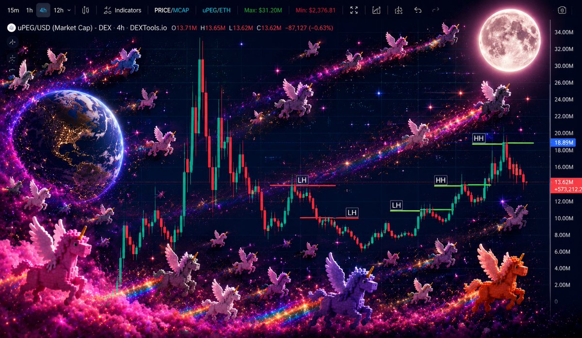 FxForex.ETH tweet media