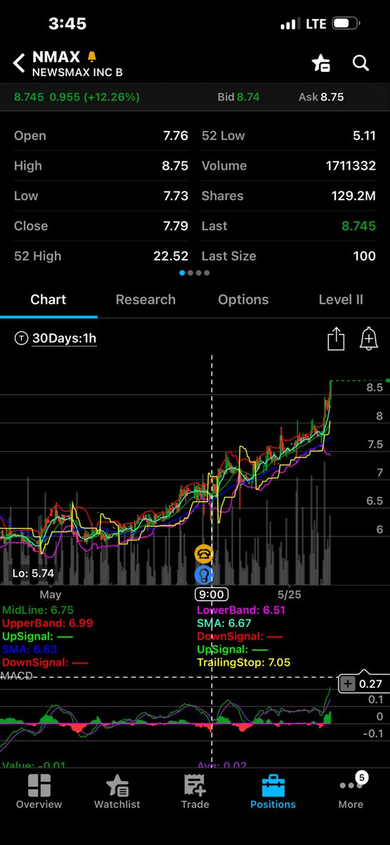 SlappinAsk's tweet photo. 🚨📈 $NMAX DOING QUIET WORK ✅ https://t.co/HeAx7RO7SY