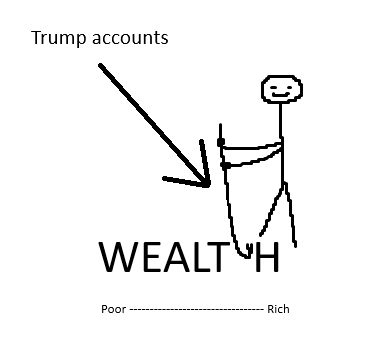 sixpackplease's tweet photo. Does the injection of public funds into the stock market help the wealthy more than the funds being given help the poor? https://t.co/t91x7IUuU1