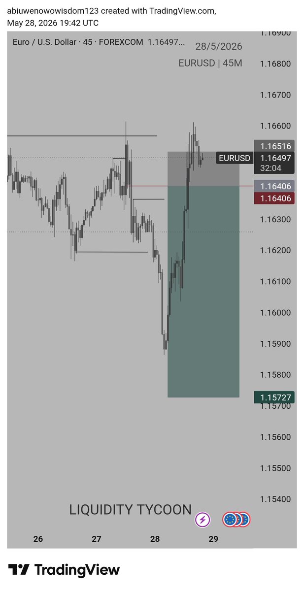 Liquiditytycoon's tweet photo. -$146 for today 
This week as been crazy but still on the quest regardless 🙃 https://t.co/nN9ysGH4kH