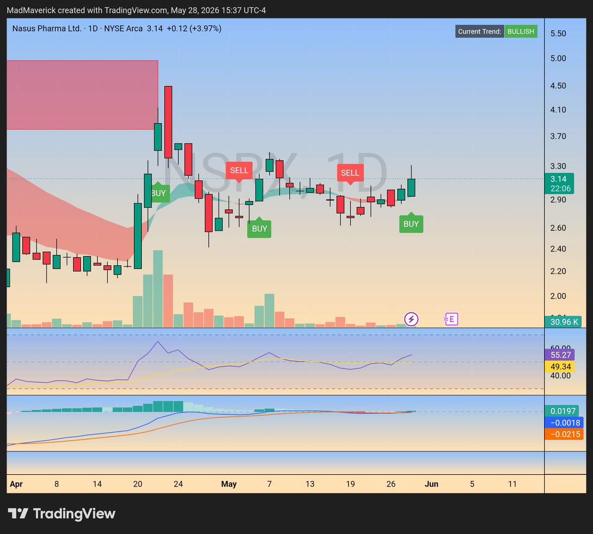 Pennybois Trade Alerts tweet media