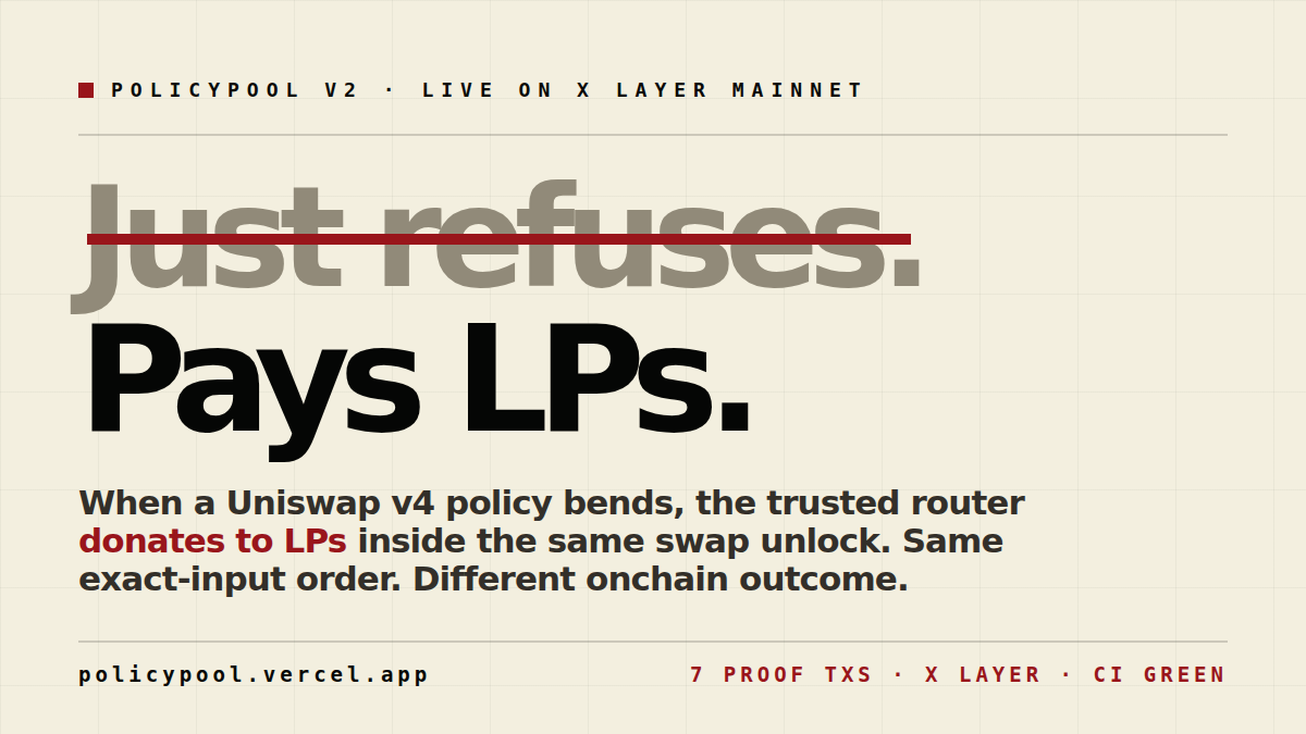 PolicyPoolHQ's tweet photo. Submitting PolicyPool to #BuildX.

A Uniswap v4 Hook on X Layer mainnet where over-cap swaps either refuse, or pay LPs through donate + swap inside one v4 unlock.

7 proof txs. Sourcify verified. CI reproduces.

@XLayerOfficial @Uniswap @flapdotsh

https://t.co/jlDDK43YxI https://t.co/tlaSOay0aT