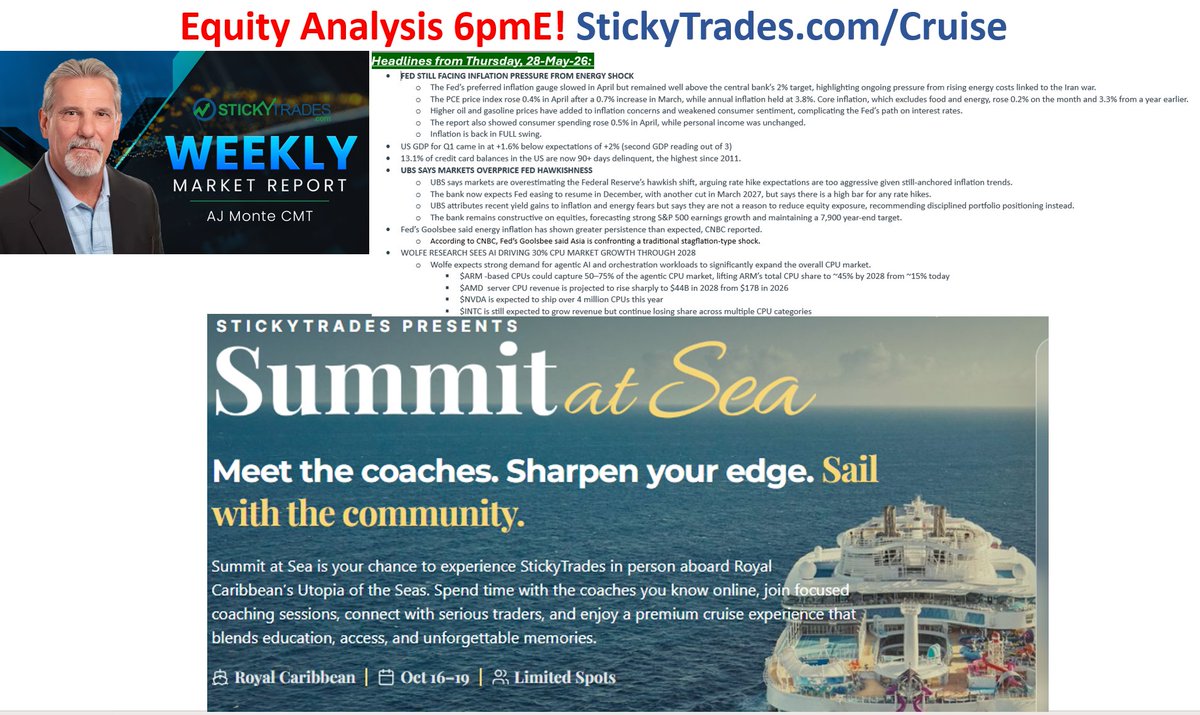 StickyTrades's tweet photo. Happy Thursday, team @StickyTrades !
@theoptionoracle published his Weekly Market Report! Catch it here: https://t.co/kfsvysabdS

See you at 6pmE for Equity Analysis &amp; a strategy deep dive.

https://t.co/89il49Oech to book your cabin &amp; meet/learn from AJ &amp; team at sea! https://t.co/t3XZj1qaVT