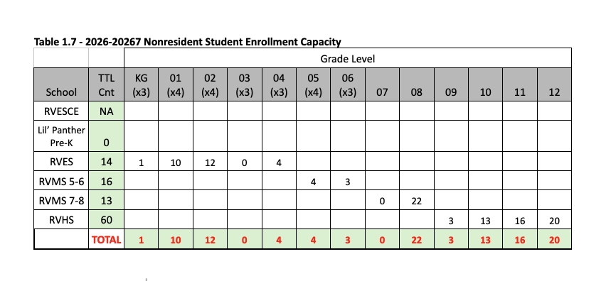 RV337's tweet photo. Non-Resident Student Application Process for 2026-2027 Begins https://t.co/aVRiK8Uy0N https://t.co/yly3lR7B2J