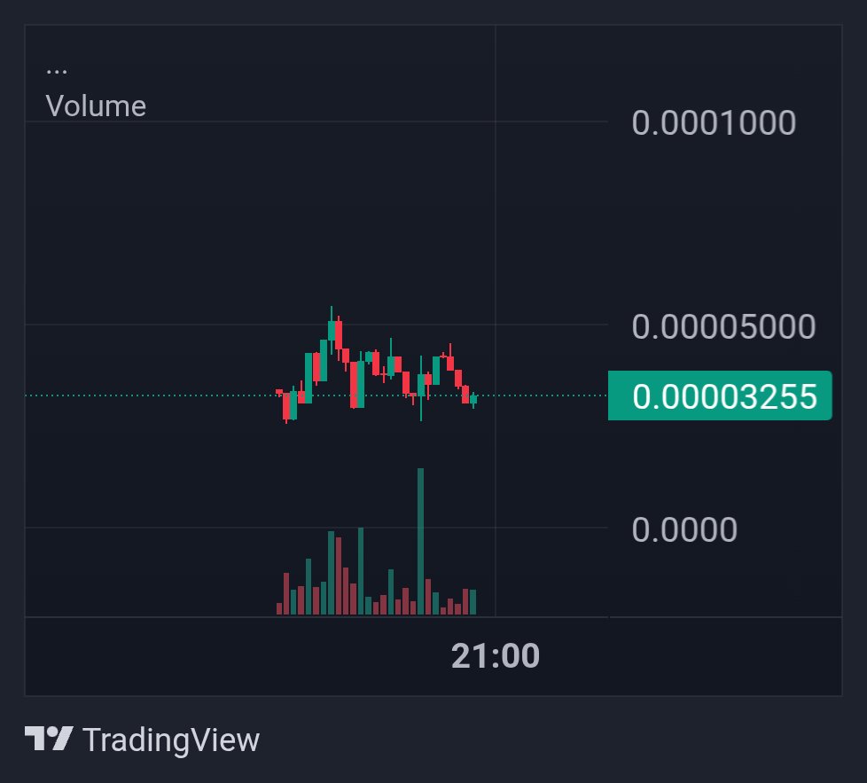 Bullish Bear🎭 tweet media