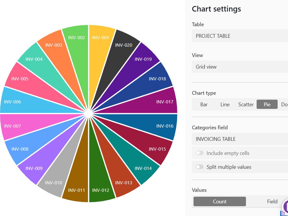 GladysNwokeabia's tweet photo. @Jeremy___a let's connect!
#Visualizing our invoice distribution for the month — each segment shows how much each client/project contributes https://t.co/5gcopyzFhh