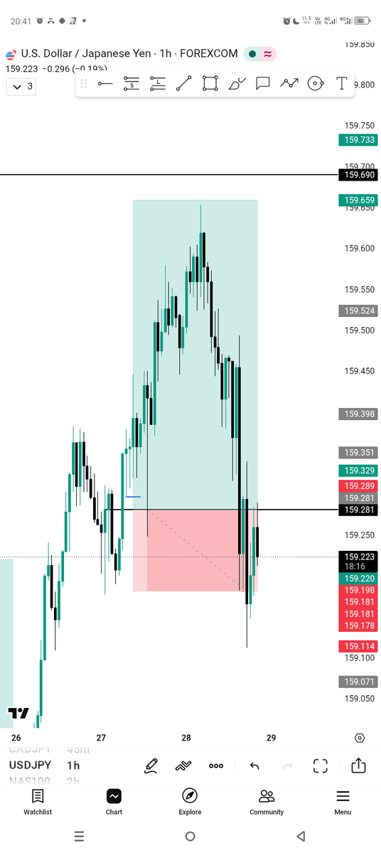 OnlyoneDC's tweet photo. #USDJPY BUY
What should we call this one now ? https://t.co/sI777Hl3al