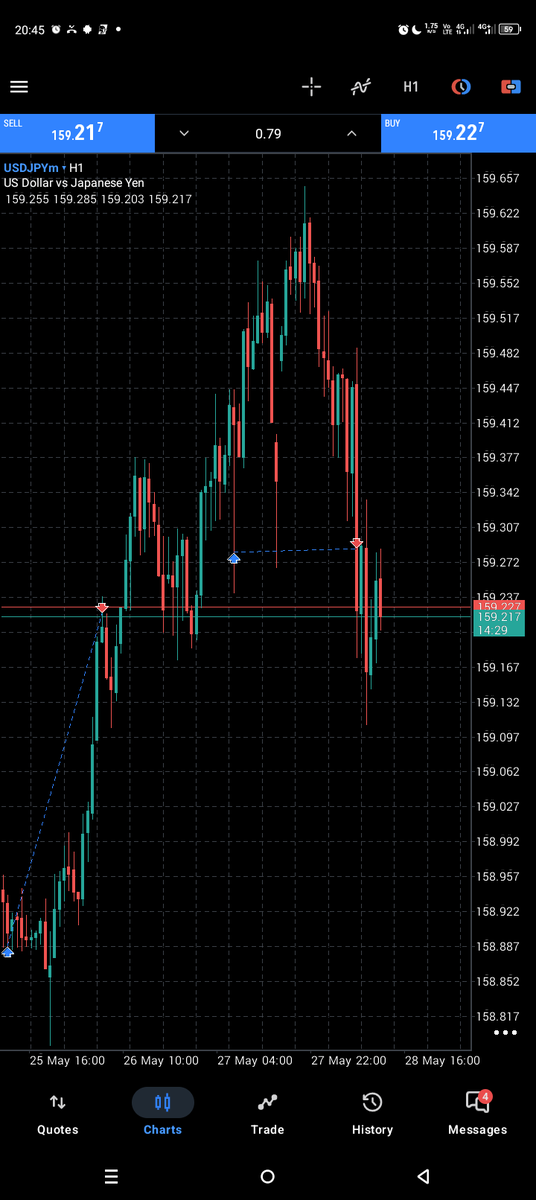 OnlyoneDC's tweet photo. #USDJPY BUY
What should we call this one now ? https://t.co/sI777Hl3al