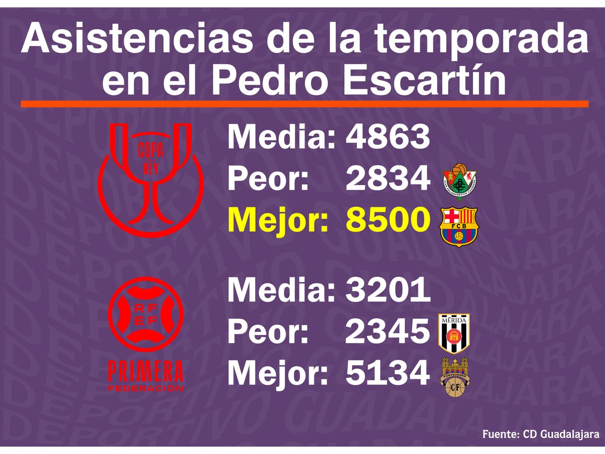 David tweet media