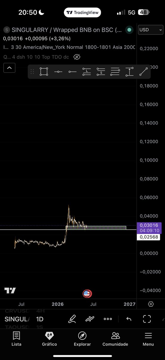 Wezx777's tweet photo. I don’t see anything like #Singularry in a while.

Just a few agents deployed by the community and we are already trending.

@singularryai will be top 5 @BNBCHAIN tokens in some months, you can mark book this post.

@cz_binance I’m pretty sure Yk what #AI token is gonna lead. https://t.co/aR0S4Krj4o