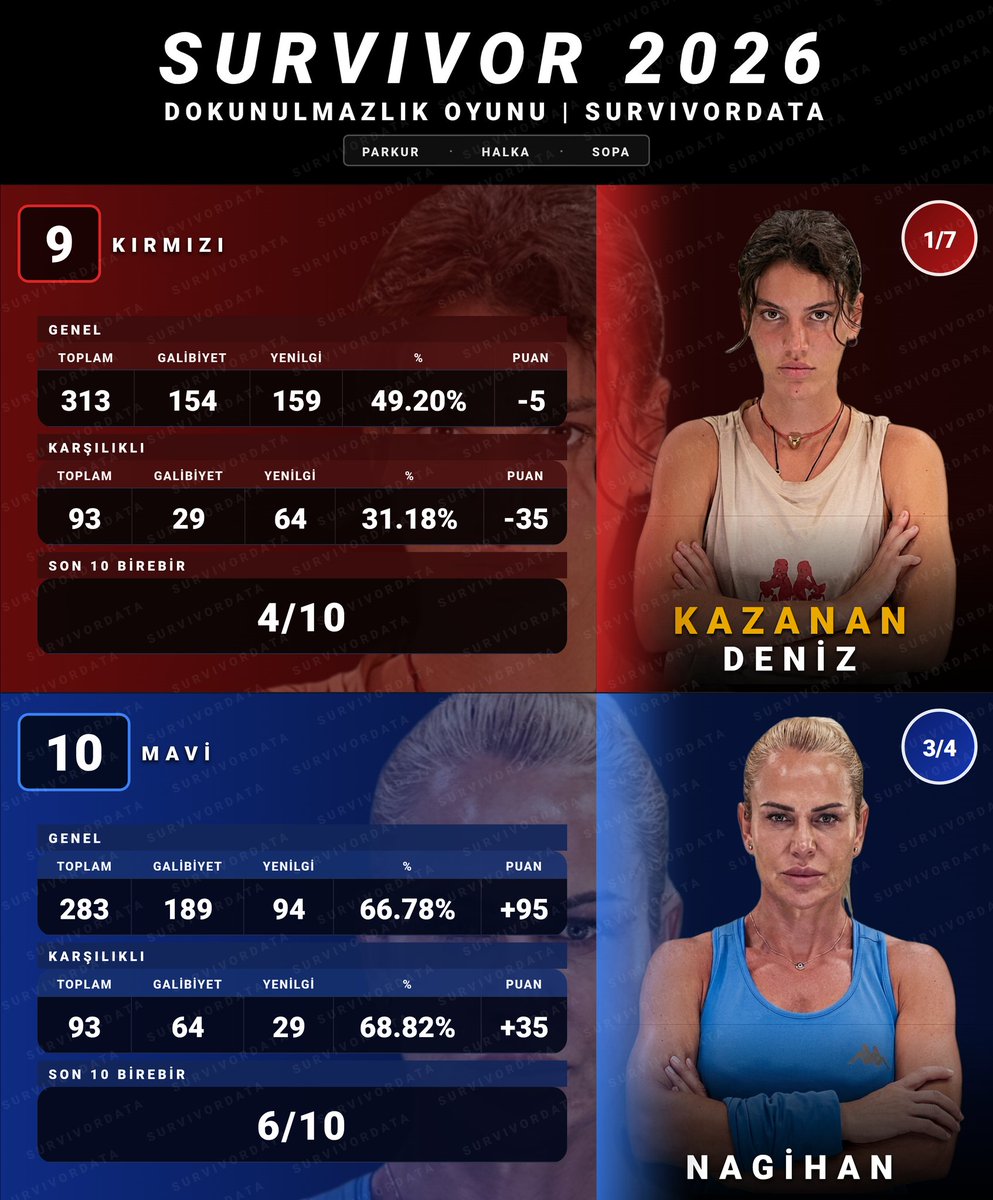 SurvivorData tweet media