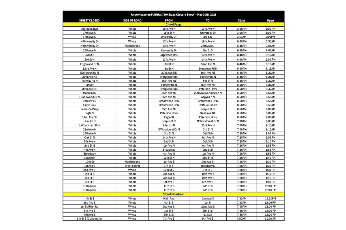 FargoPolice's tweet photo. In preparation for the upcoming Essentia Health Fargo Marathon events this weekend, several road and lane closures will be implemented in the area to accommodate the race routes. A list of all road closure information, including closure and re-opening times beginning as early as 3 a.m. on Saturday, May 30, can be found in this post.

Most impacted roads and lanes of traffic are estimated to be re-opened by 2:05 p.m., with many re-opening earlier after all runners have passed through the impacted area (see road closure list in the post for all estimated times). The area of the start and finish line at Albrecht Ave. between 15th Ave. N. and 17th Ave. N. and 17th Ave. N. from 18th St. N. to University Dr. are estimated to be re-opened by 5 p.m.

Residents and visitors are advised to plan alternative routes and expect delays in the vicinity of the marathon and other ongoing events. Residents and visitors are also asked to plan for extra travel time and watch for runners, volunteers and public safety personnel along the course to ensure everyone’s safety.

Parking areas may also be disrupted along the event routes. Law enforcement personnel will assist Fargo Marathon staff with traffic control to ensure the safety of participants and spectators.

Fargo Hector International Airport will be accessible from Interstate 29 (I-29) on Saturday, May 30; downtown traffic should use Main Avenue to I-29 to travel to the airport.