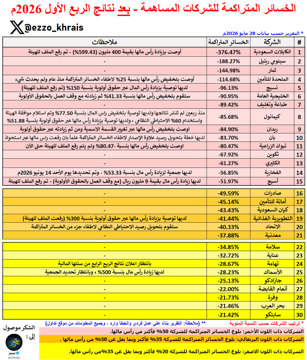 عبدالعزيز خريص tweet media