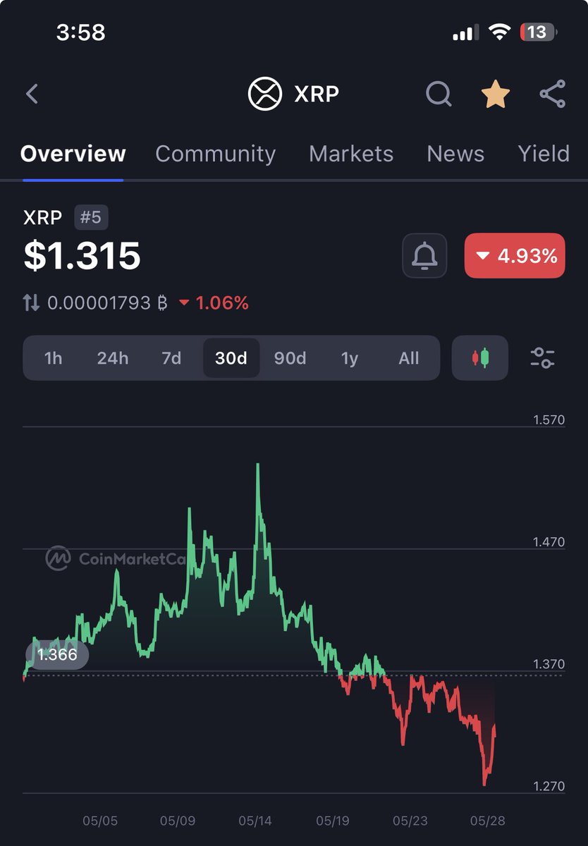 House of XRP tweet media