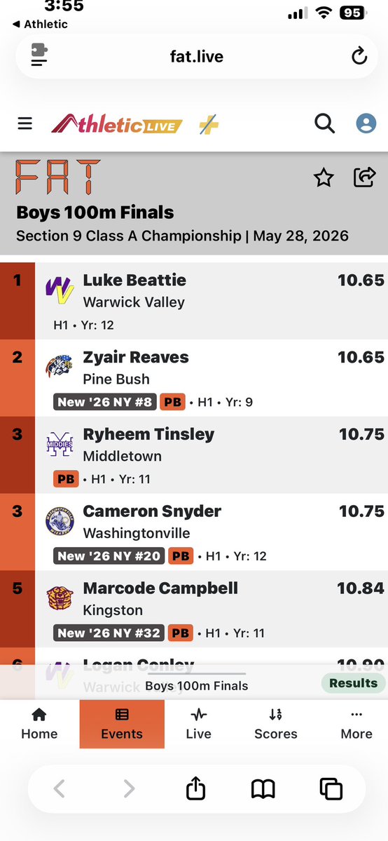 RyheemTins30740's tweet photo. Blessed to compete today at the Section 9 Class A Championships.
🥈 100m Prelims: 10.72 FAT (PR)
🥉 100m Finals: 10.75 FAT (3rd Place Overall)
Grateful for the opportunity to compete and continue improving. More work to do!
#AGTG #ClassOf2027 #SpeedKills
@Mtownfb @MiddieAthletics @TEC_Recruiting @StirFrySports @SectionIXSports