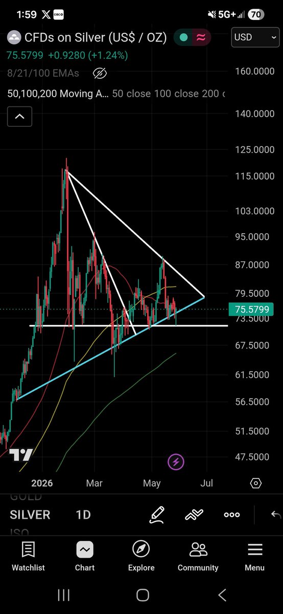 john_rick33's tweet photo. @NorthstarCharts Any thoughts on this chart? just learning TA and took a shot at it yesterday. https://t.co/9voZnch9j7