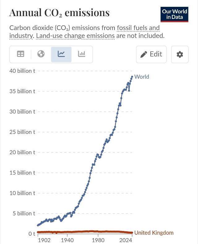 benrb7's tweet photo. @lee_field1 @PhilMyers53 Here's a chart to show you what that looks like. https://t.co/qbwVhxueau