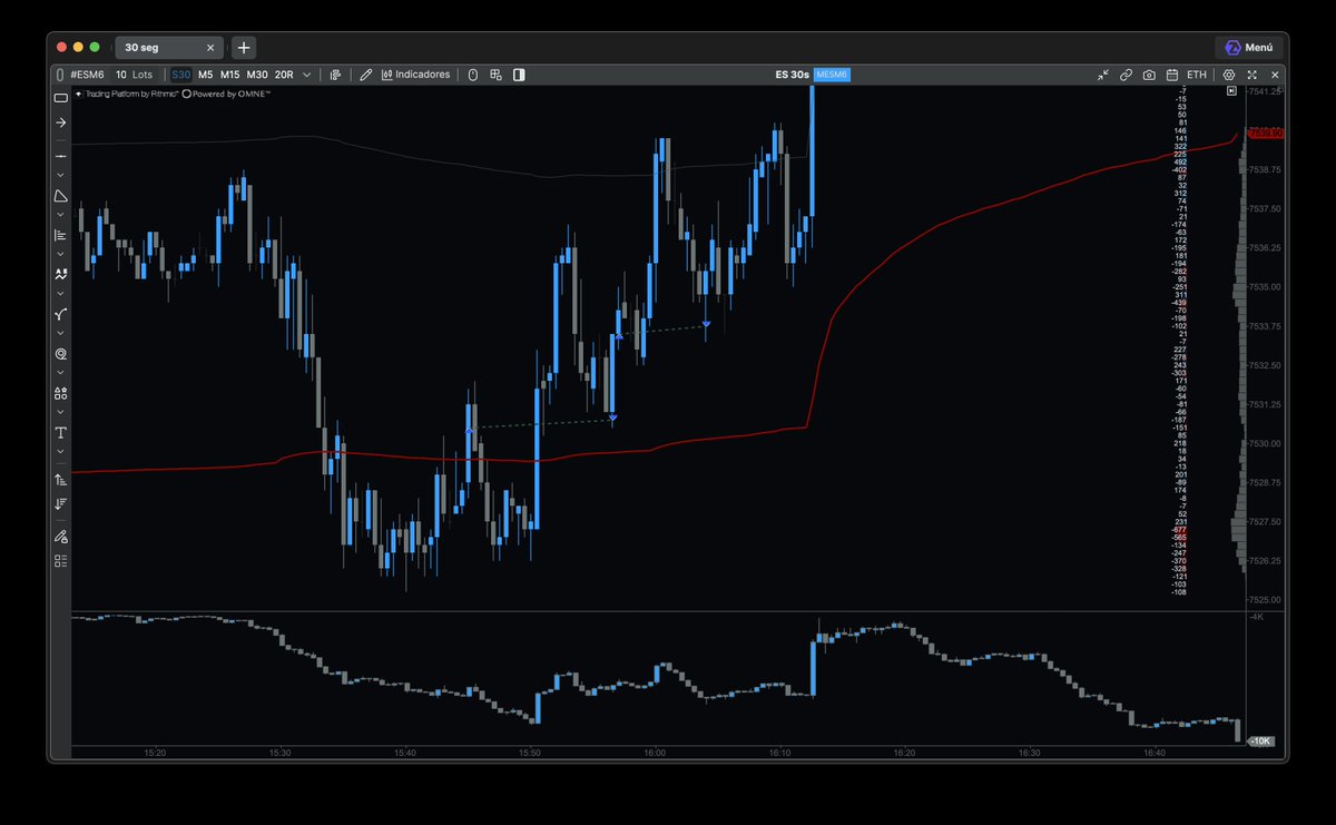 _Chelios9's tweet photo. Got 3 BE trades today, one of them in profit, even with a clear directional bias.

Some days the market gives you the read, but not the clean execution.

No frustration. No forcing.

Protect capital, respect the process, and come back sharp tomorrow. https://t.co/PlDOXfrlUS