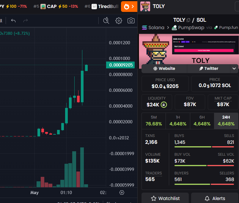 DegenCapitalLLC's tweet photo. $TOLY

This is crazy fr

40k ----------> 90k mcap so far

TOLY's new NFT profile pic, has a CA in it on Magic Eden

5wK1yXz9cFqH8VxF5SMaK584EVce6HvawYJ9ikzrpump https://t.co/5knmPSQZvp