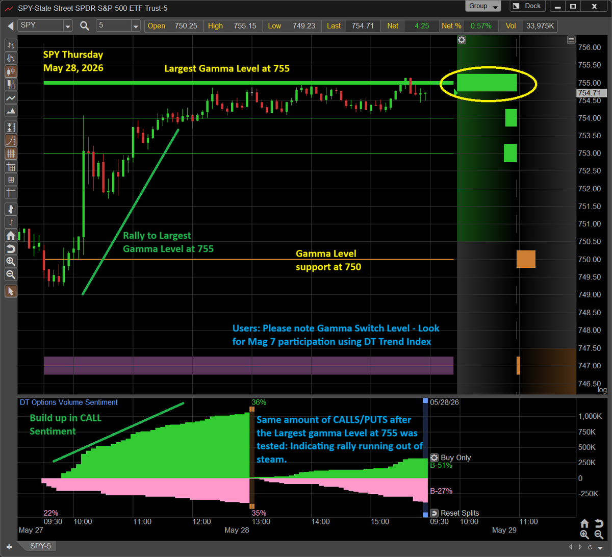 DynamicTrendInc tweet picture