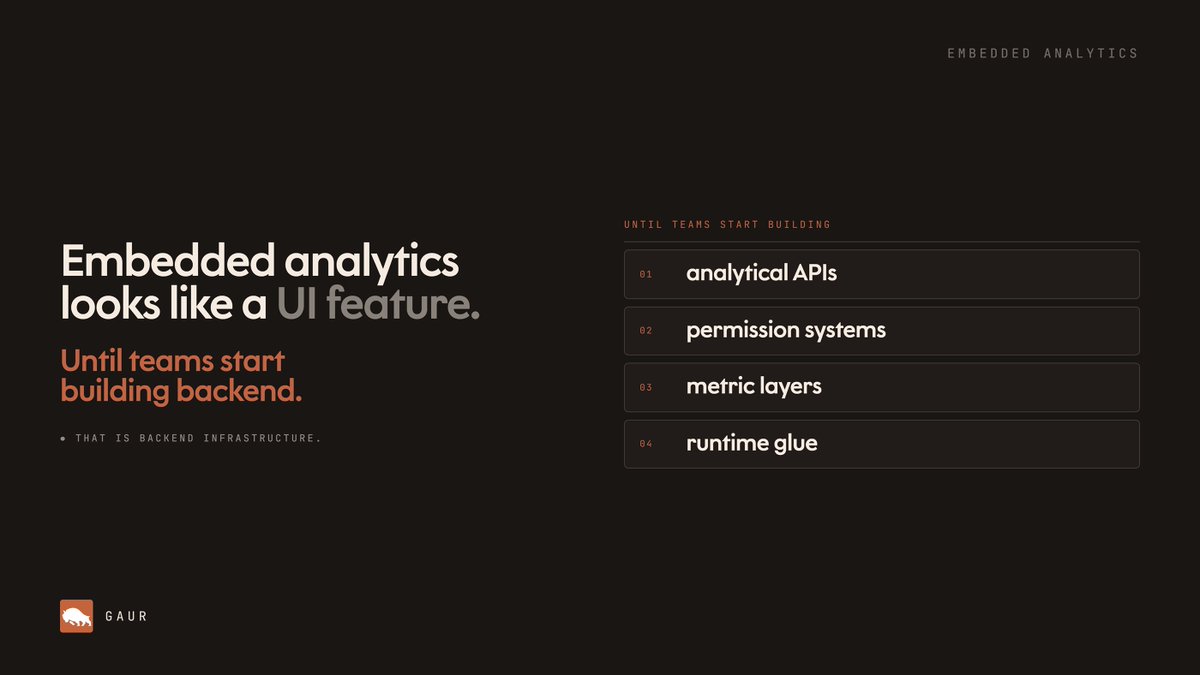 hellogaurdata's tweet photo. Embedded Analytics Quietly Creates Backend Complexity

Embedded analytics is rarely just frontend work.

Most of the complexity lives underneath:
permissions, APIs, and analytical runtime behavior.
#dataengineering #analyticsengineering #embeddedanalytics #semanticlayer #ai https://t.co/SgDUB3dkoV