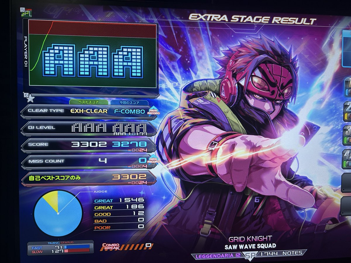 future_rhythm72's tweet photo. GRID KNIGHT墓フルコン‼️‼️
バカ嬉しい🤩🤩 https://t.co/WAYDtWPf45
