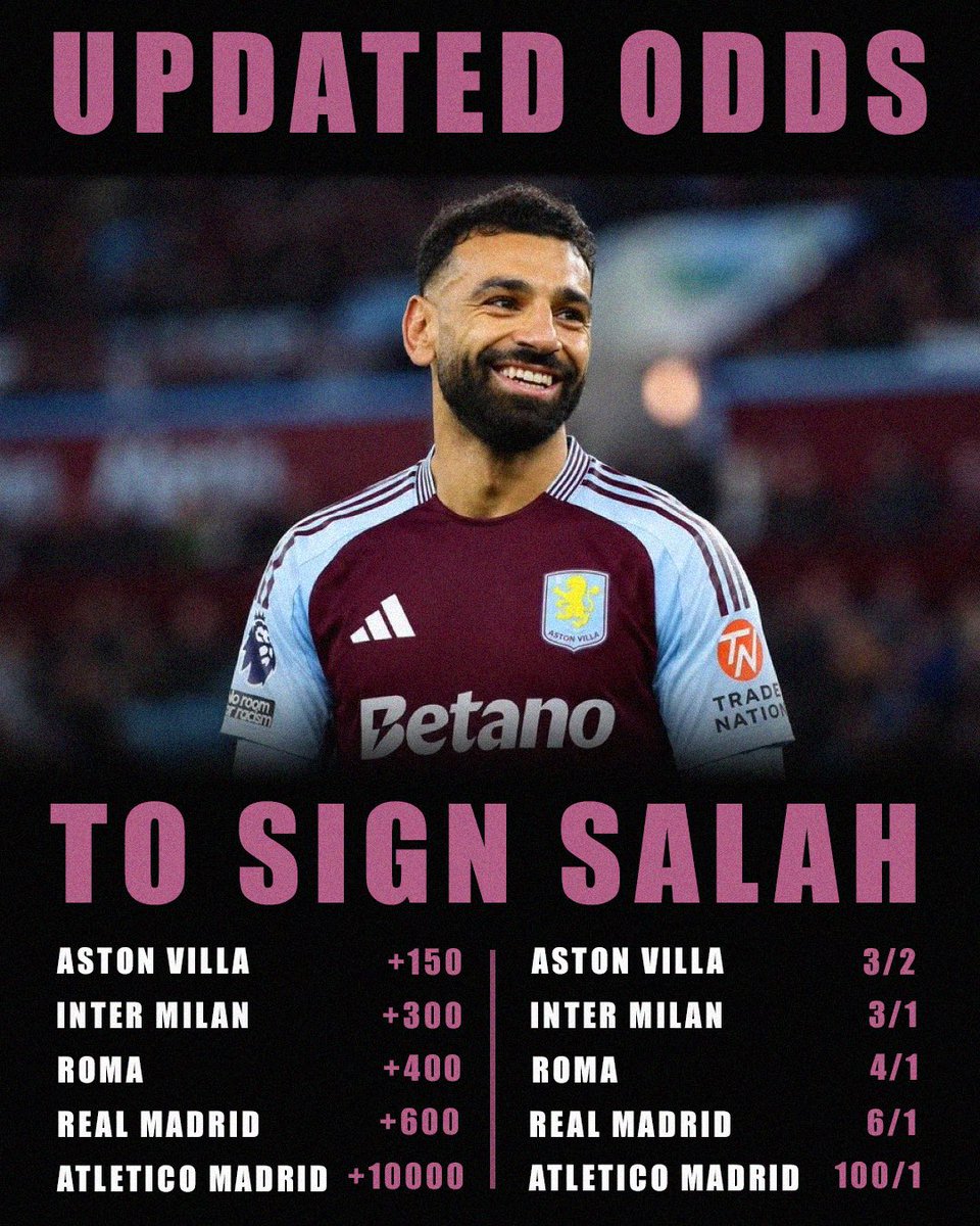 masriace's tweet photo. I had a feeling this was going to happen. No way Salah was ready to leave Europe.

Scary scenes at Aston Villa next season 👀 https://t.co/SUR6ZKlsGt