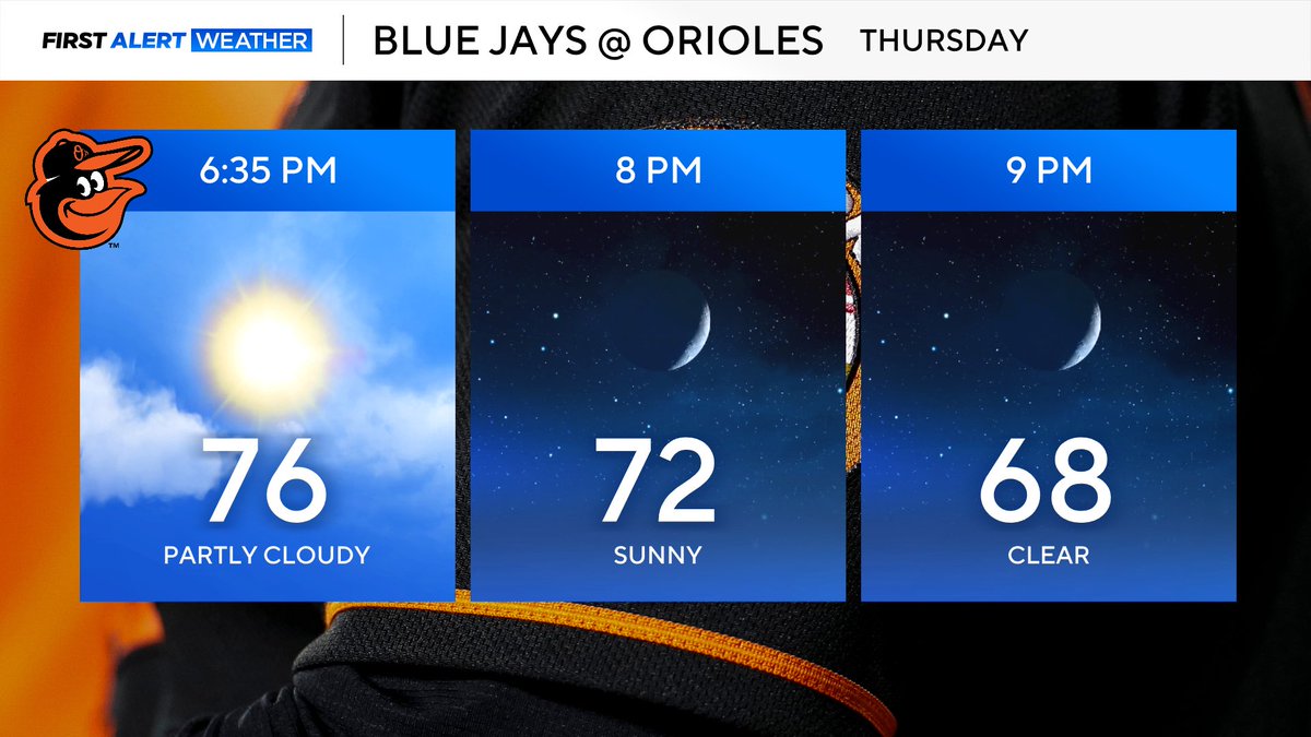 CutterMartin's tweet photo. The @Orioles will have some amazing late May ballpark weather this evening. https://t.co/2tkTOCBjzN