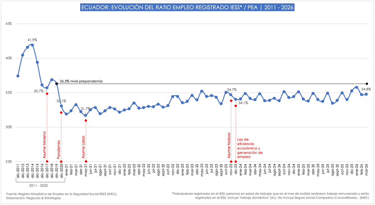 Iván Sierra tweet media