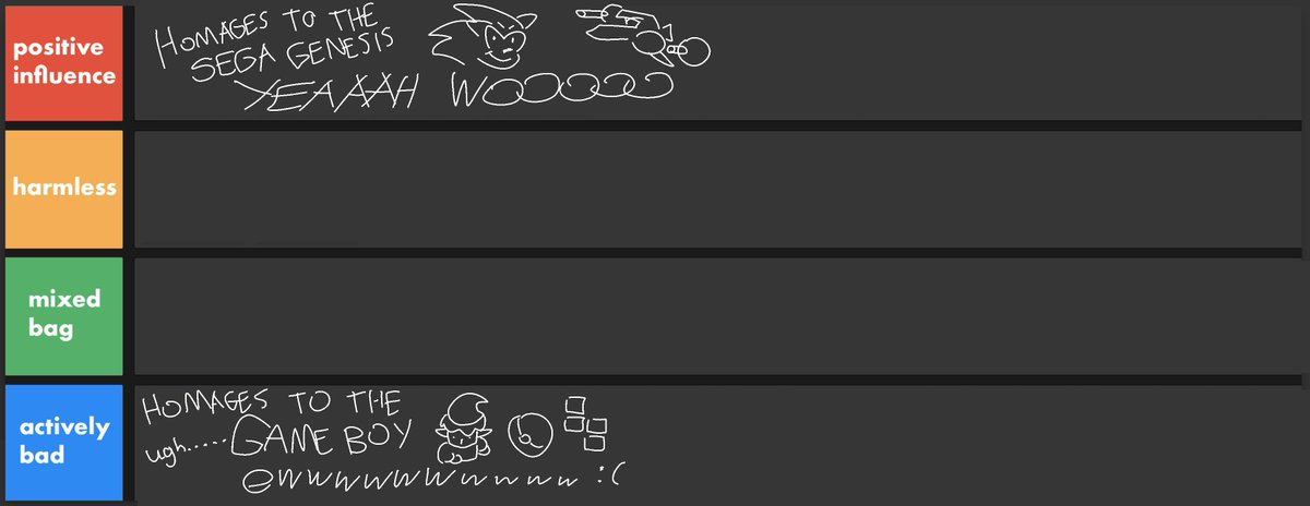 PD_CGT's tweet photo. the REAL game design trends tier list https://t.co/KQS4SfhbZE